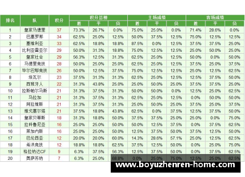博鱼真人西甲联赛球员总数统计及其影响因素